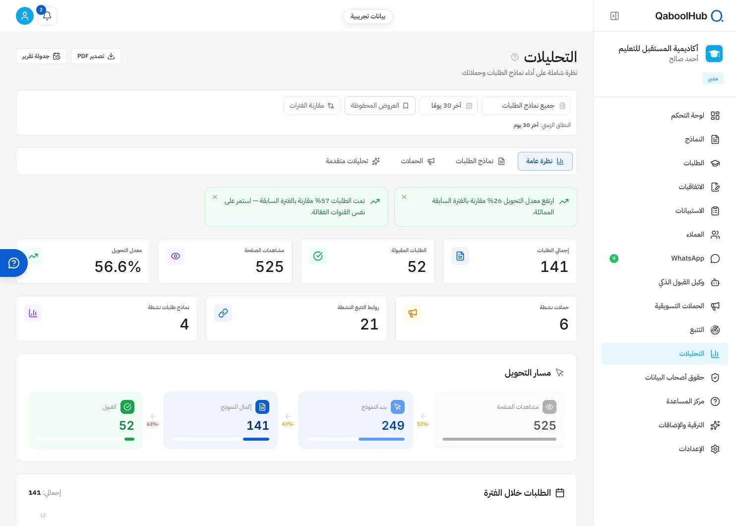تحليلات النماذج ومصادر الطلبات والتحويل في QaboolHub ببيانات تجريبية