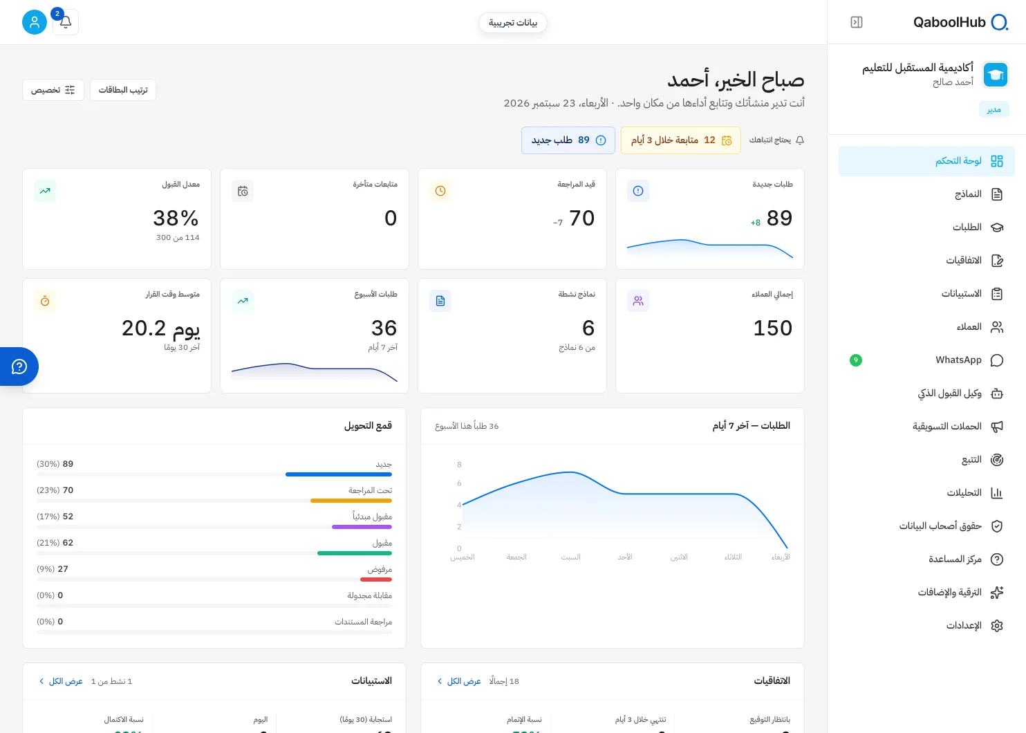 لوحة QaboolHub لإدارة الطلبات ومؤشرات القبول ومتابعة أداء الفريق